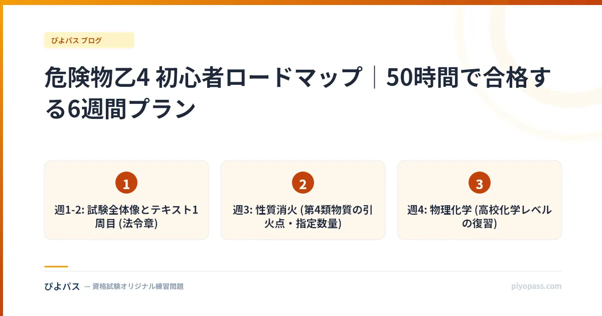 危険物乙4 初心者ロードマップ｜50時間で合格する6週間プラン