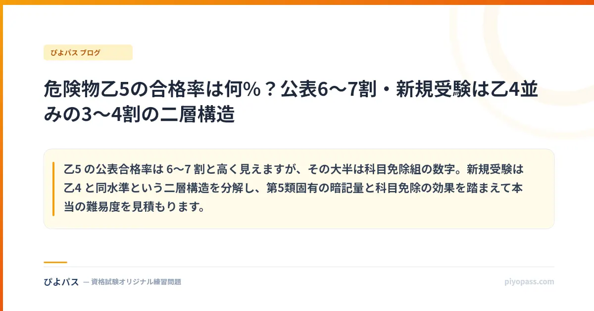 危険物乙5の合格率は何%？公表6〜7割・新規受験は乙4並みの3〜4割の二層構造