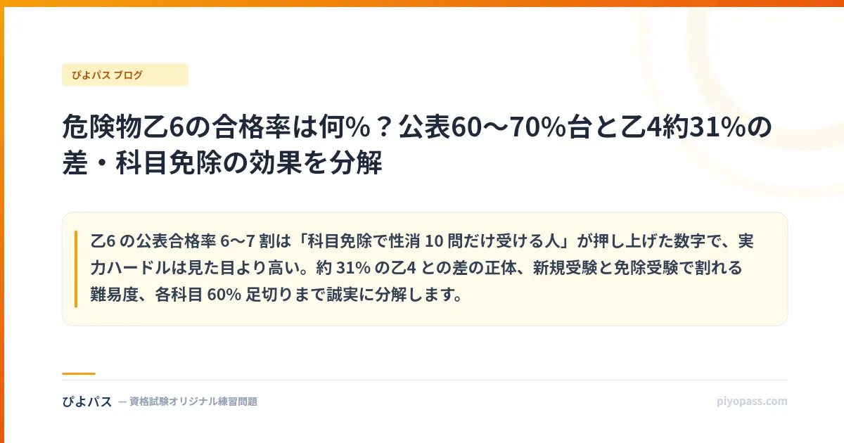 危険物乙6の合格率は何%？公表60〜70%台と乙4約31%の差・科目免除の効果を分解