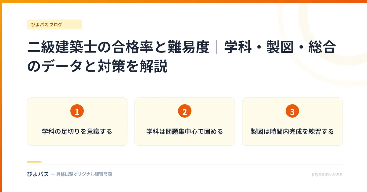 二級建築士の合格率と難易度｜学科・製図・総合のデータと対策を解説
