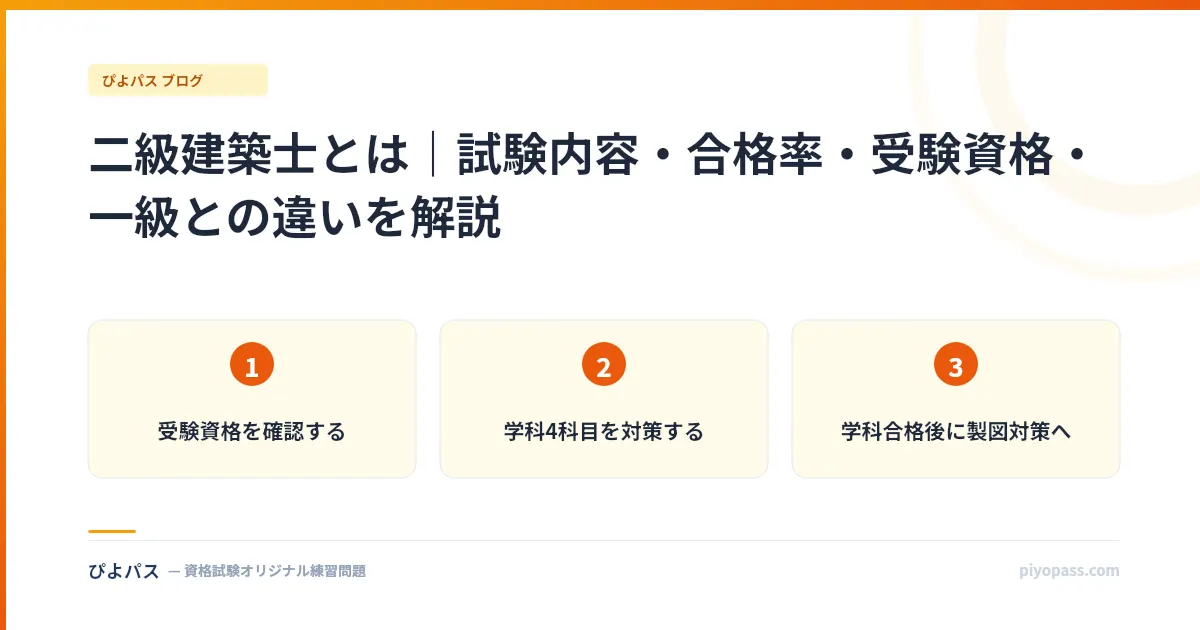 二級建築士とは｜試験内容・合格率・受験資格・一級との違いを解説