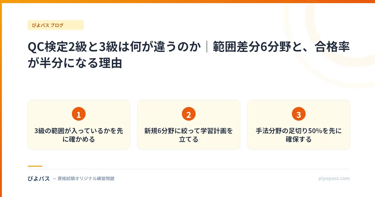 QC検定2級と3級は何が違うのか|範囲差分6分野と、合格率が半分になる理由