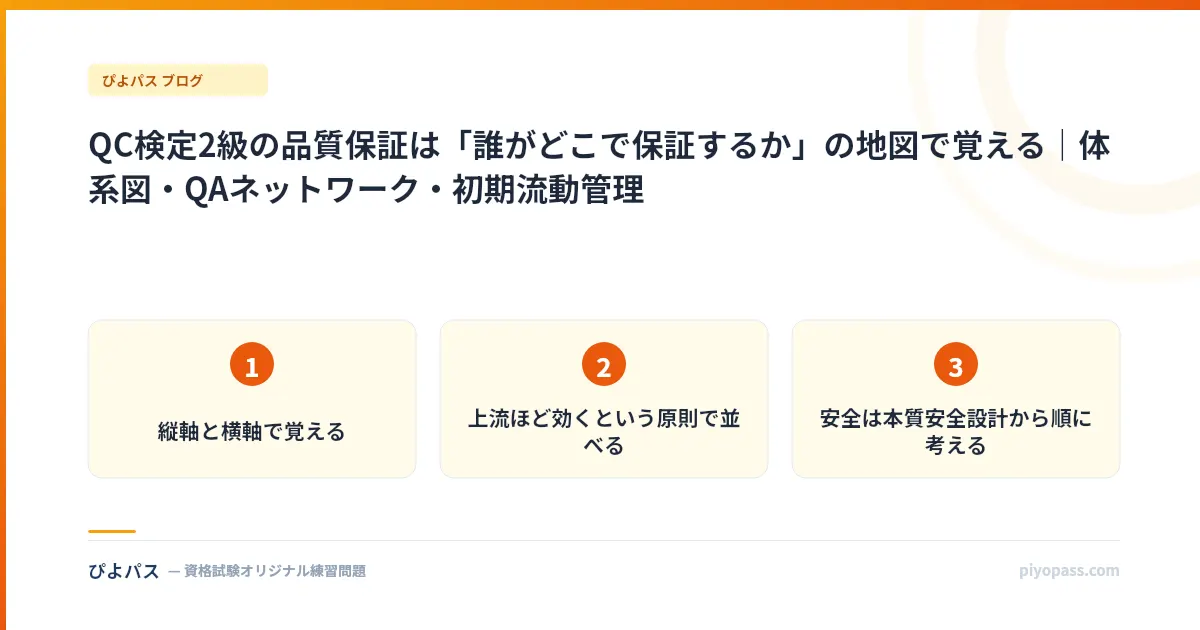 QC検定2級の品質保証は「誰がどこで保証するか」の地図で覚える|体系図・QAネットワーク・初期流動管理