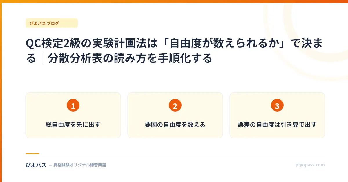 QC検定2級の実験計画法は「自由度が数えられるか」で決まる｜分散分析表の読み方を手順化する