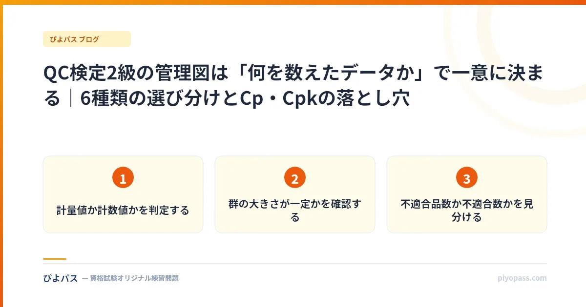 QC検定2級の管理図は「何を数えたデータか」で一意に決まる|6種類の選び分けとCp・Cpkの落とし穴