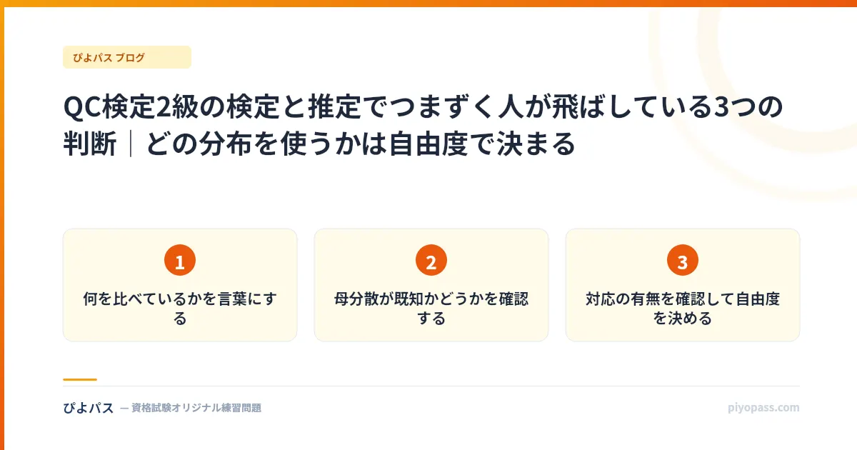 QC検定2級の検定と推定でつまずく人が飛ばしている3つの判断|どの分布を使うかは自由度で決まる