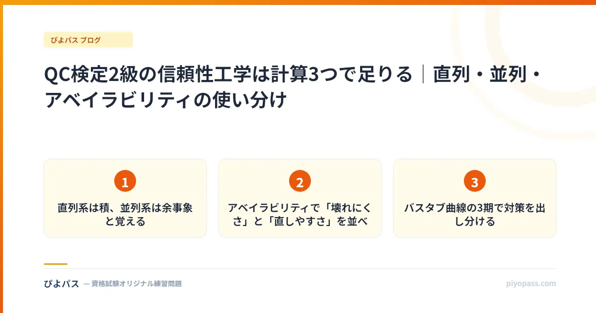 QC検定2級の信頼性工学は計算3つで足りる|直列・並列・アベイラビリティの使い分け