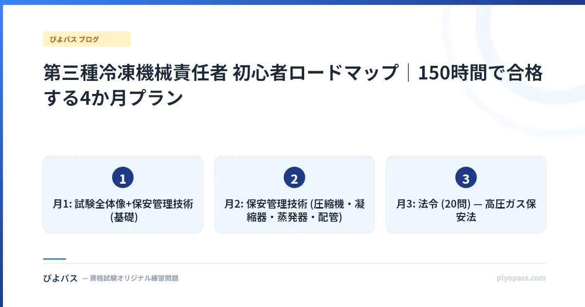 第三種冷凍機械責任者 初心者ロードマップ｜150時間で合格する4か月プラン