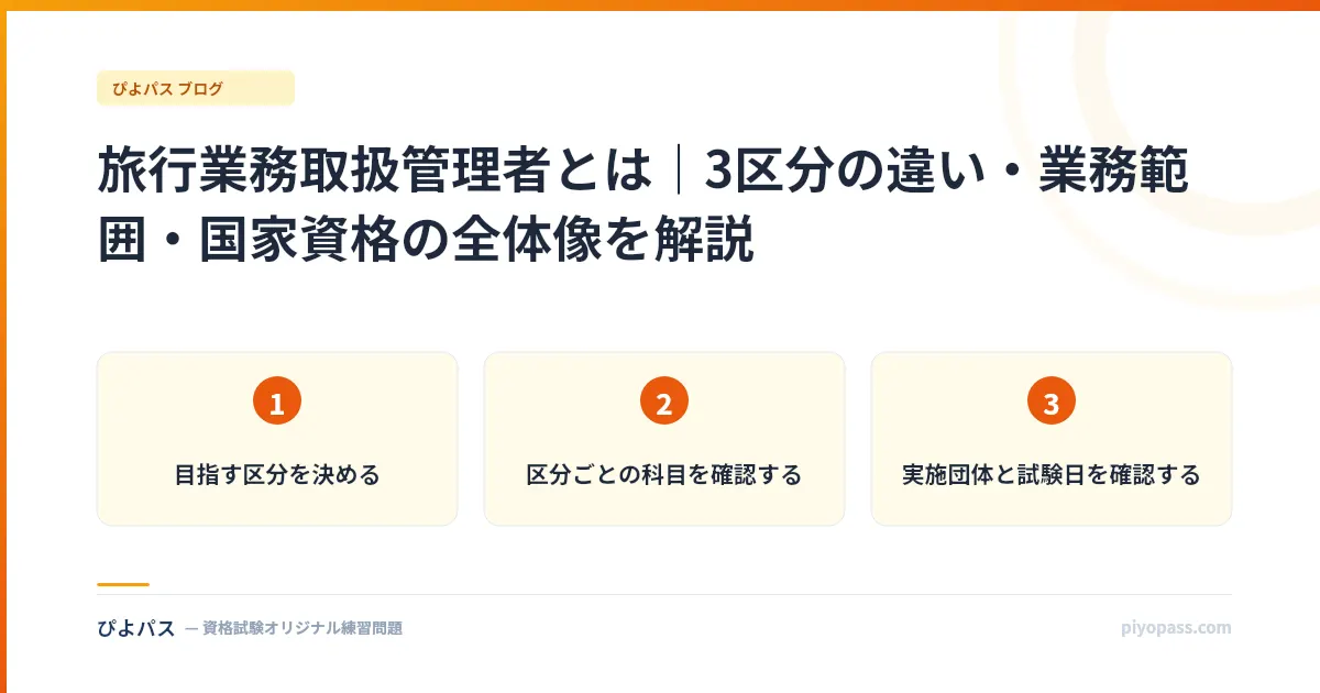 旅行業務取扱管理者とは｜3区分の違い・業務範囲・国家資格の全体像を解説