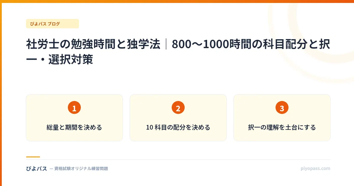 社労士の勉強時間と独学法｜800〜1000時間の科目配分と択一・選択対策