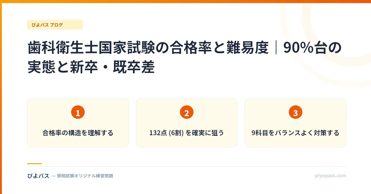 歯科衛生士国家試験の合格率と難易度｜90%台の実態と新卒・既卒差