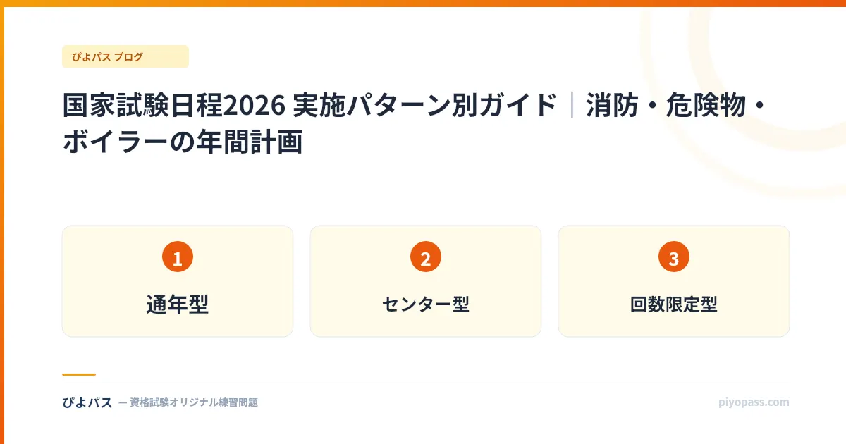 国家試験日程2026 実施パターン別ガイド｜消防・危険物・ボイラーの年間計画