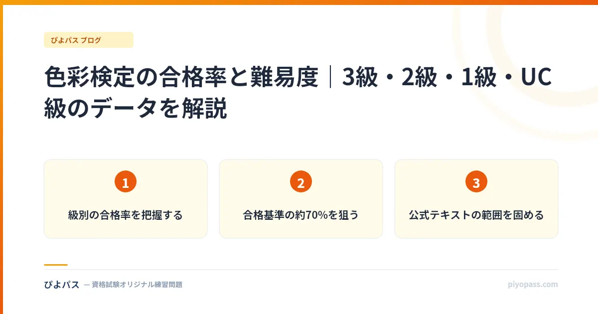 色彩検定の合格率と難易度｜3級・2級・1級・UC級のデータを解説