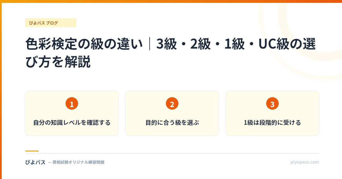 色彩検定の級の違い｜3級・2級・1級・UC級の選び方を解説