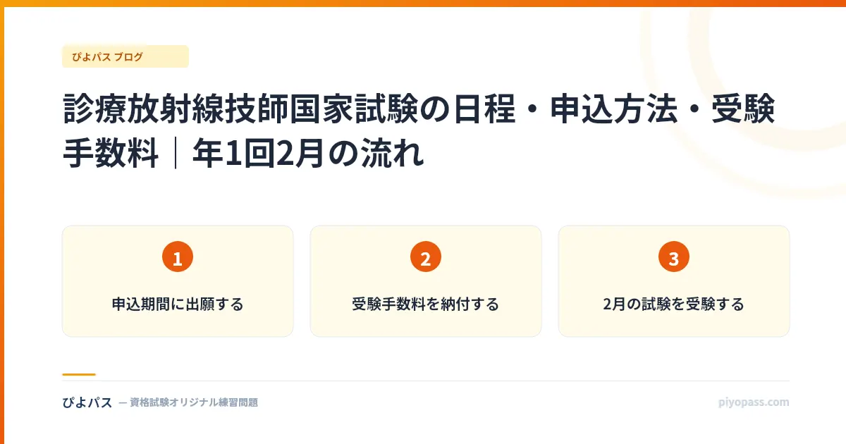 診療放射線技師国家試験の日程・申込方法・受験手数料｜年1回2月の流れ