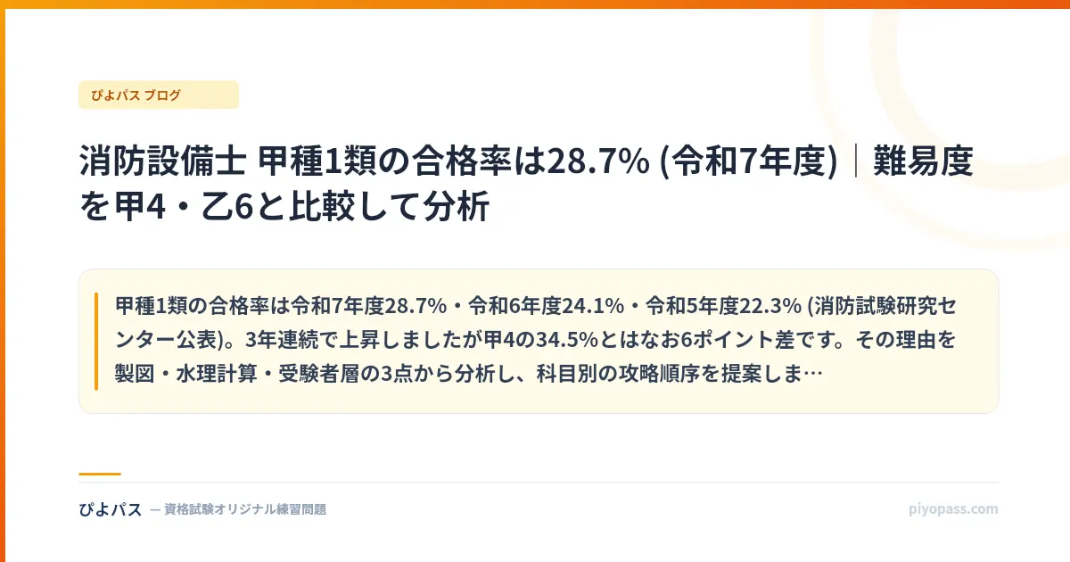 消防設備士 甲種1類の合格率は28.7% (令和7年度)｜難易度を甲4・乙6と比較して分析