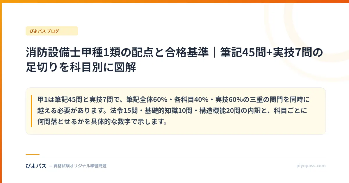 消防設備士甲種1類の配点と合格基準｜筆記45問+実技7問の足切りを科目別に図解