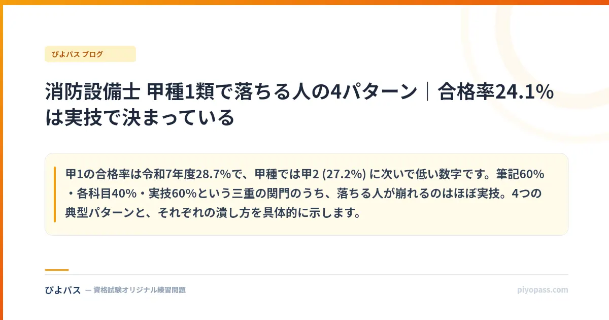 消防設備士 甲種1類で落ちる人の4パターン|合格率24.1%は実技で決まっている