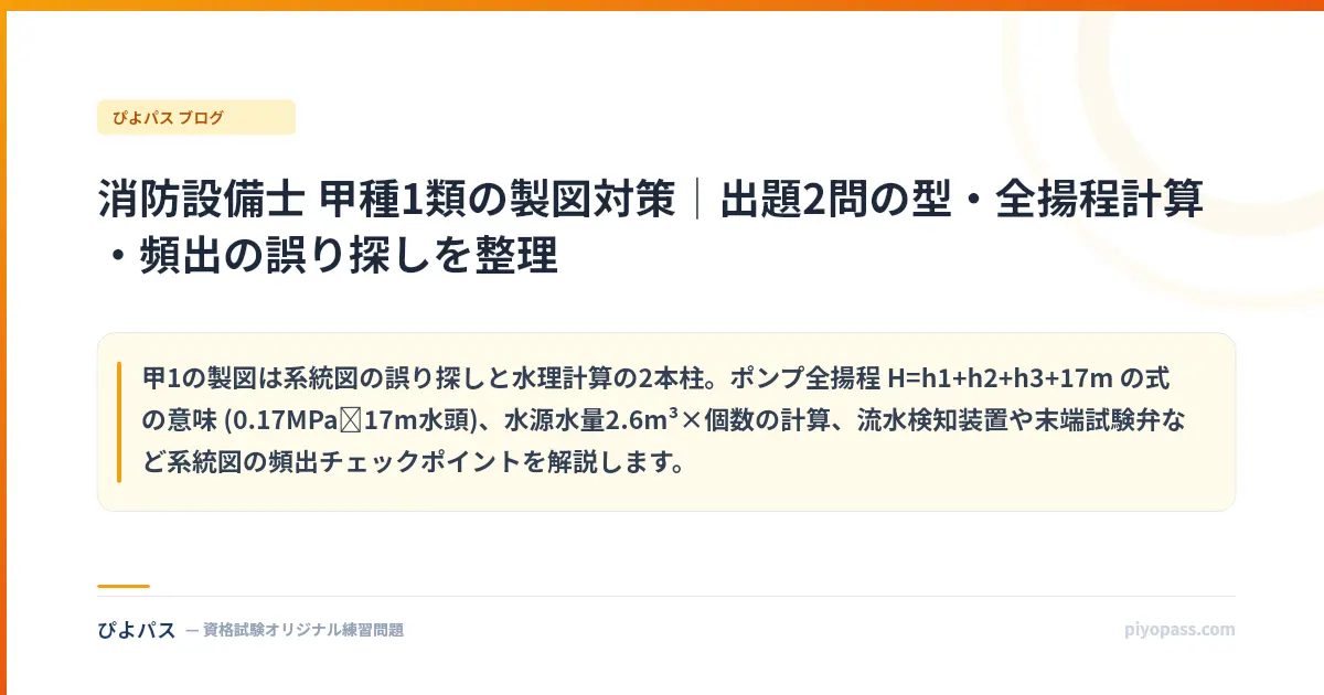 消防設備士 甲種1類の製図対策｜出題2問の型・全揚程計算・頻出の誤り探しを整理