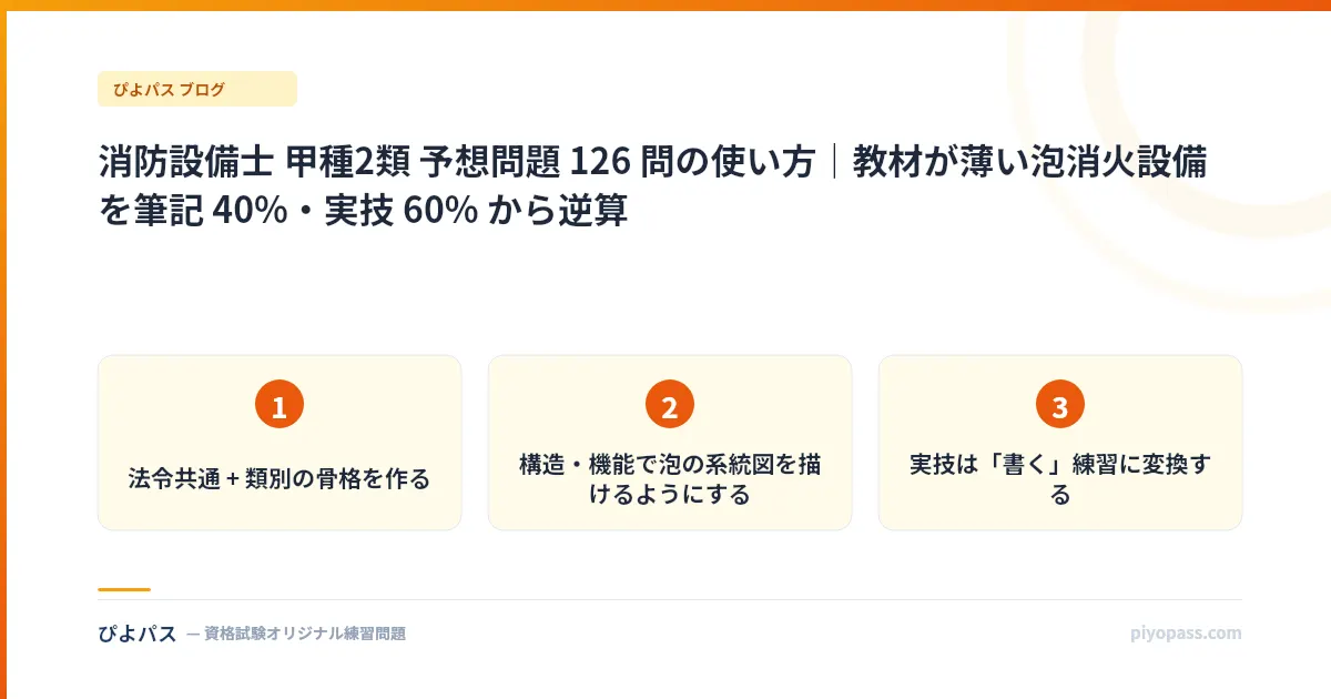 消防設備士 甲種2類 予想問題 126 問の使い方|教材が薄い泡消火設備を筆記 40%・実技 60% から逆算