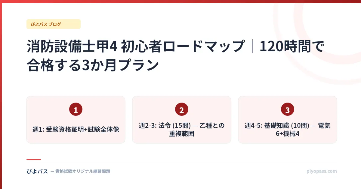 消防設備士甲4 初心者ロードマップ｜120時間で合格する3か月プラン