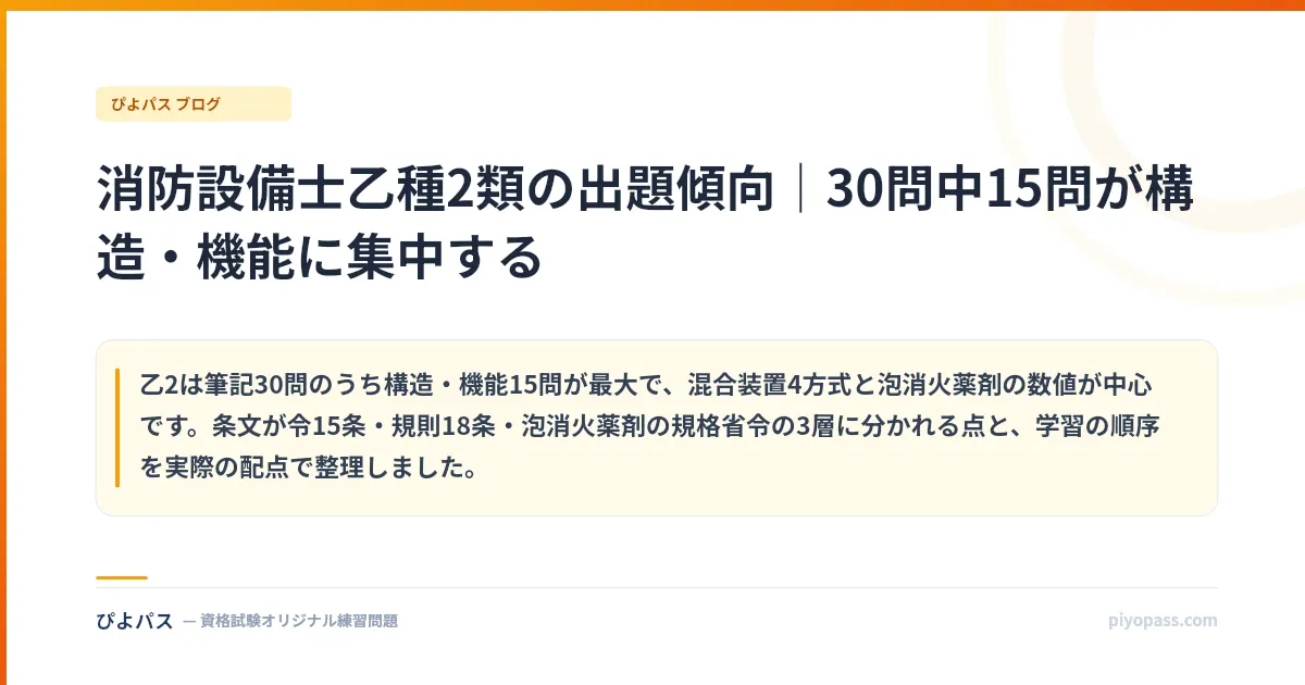消防設備士乙種2類の出題傾向｜30問中15問が構造・機能に集中する