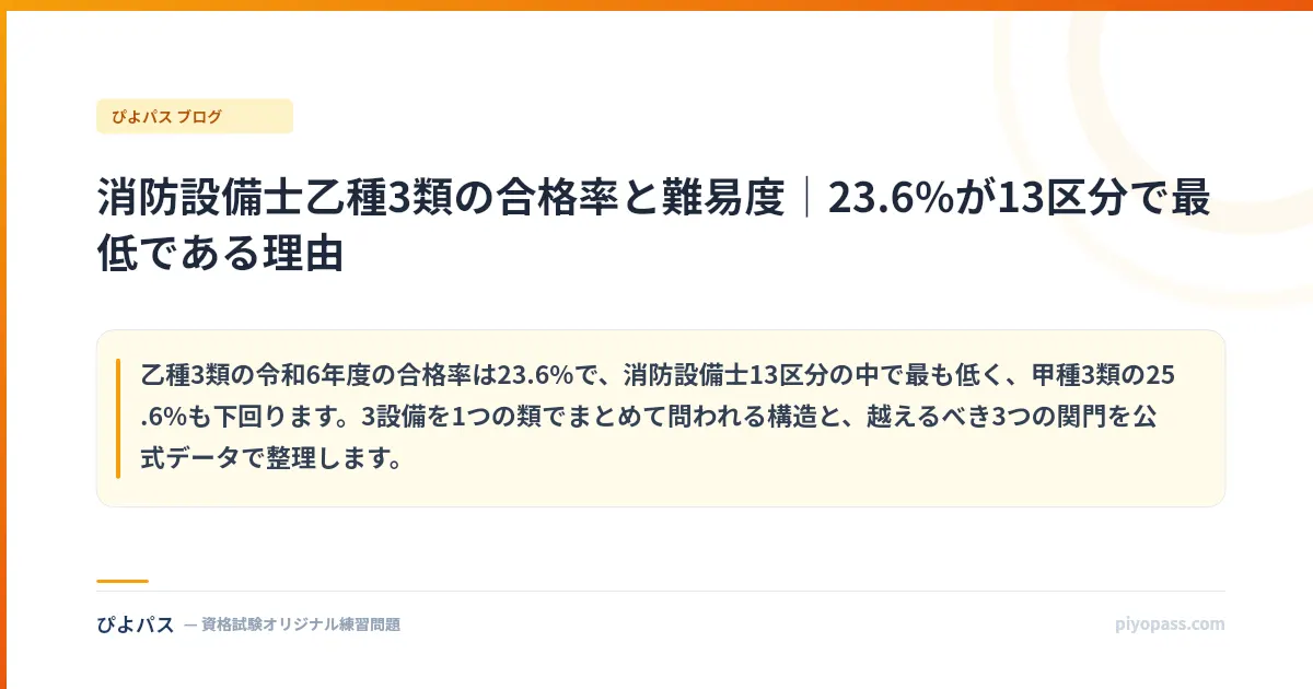 消防設備士乙種3類の合格率と難易度｜23.6%が13区分で最低である理由