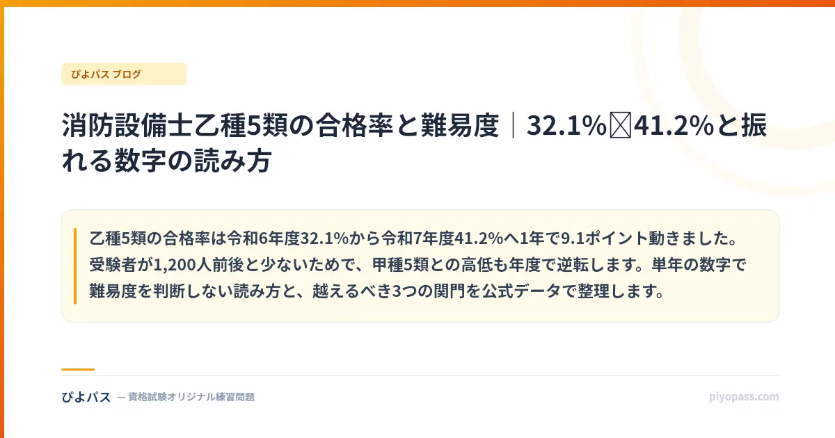 消防設備士乙種5類の合格率と難易度｜32.1%→41.2%と振れる数字の読み方