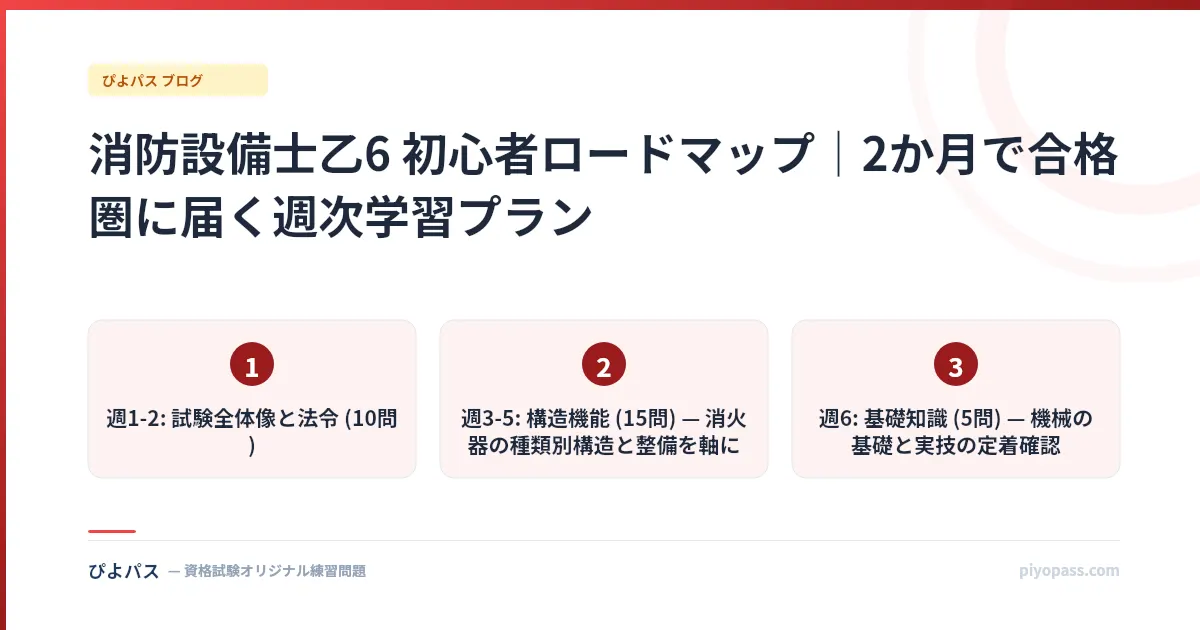 消防設備士乙6 初心者ロードマップ｜2か月で合格圏に届く週次学習プラン