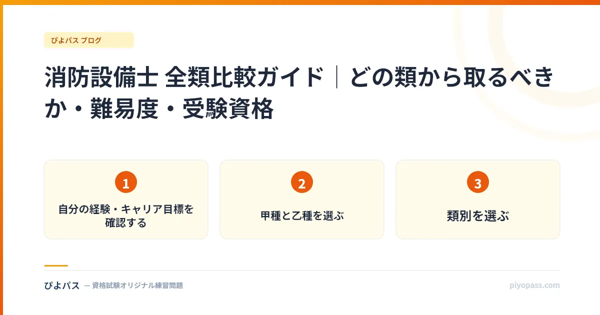 消防設備士 全類比較ガイド｜どの類から取るべきか・難易度・受験資格