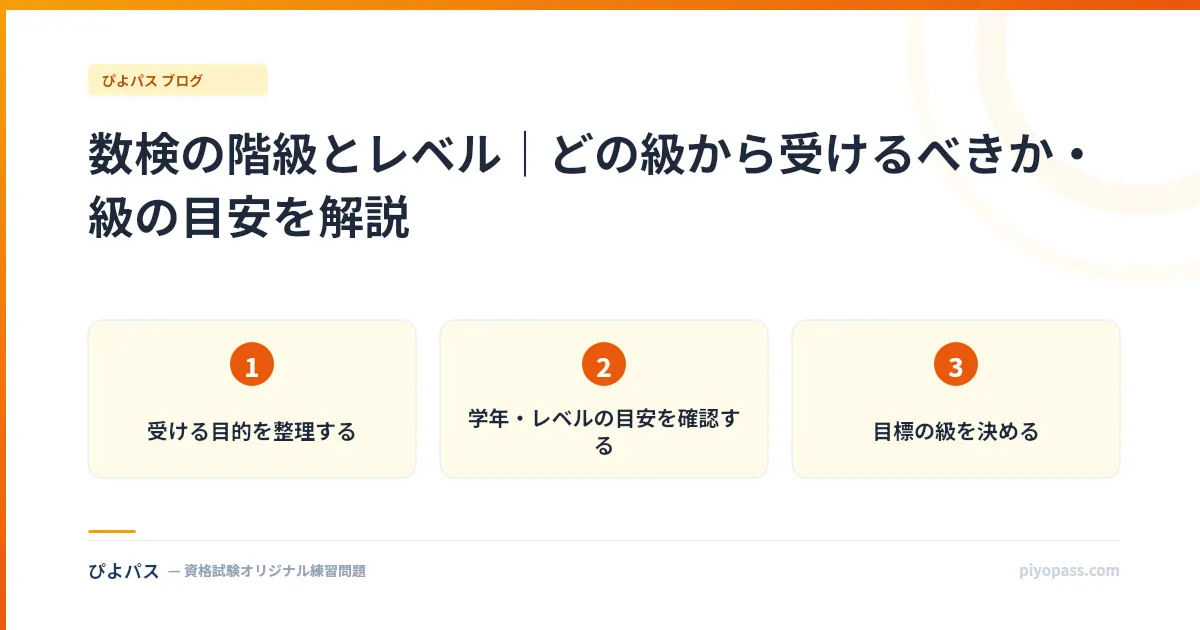 数検の階級とレベル｜どの級から受けるべきか・級の目安を解説