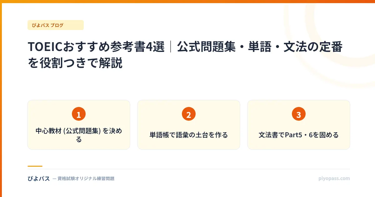 TOEICおすすめ参考書4選｜公式問題集・単語・文法の定番を役割つきで解説