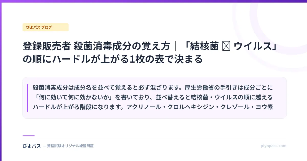 登録販売者 殺菌消毒成分の覚え方｜「結核菌 → ウイルス」の順にハードルが上がる1枚の表で決まる