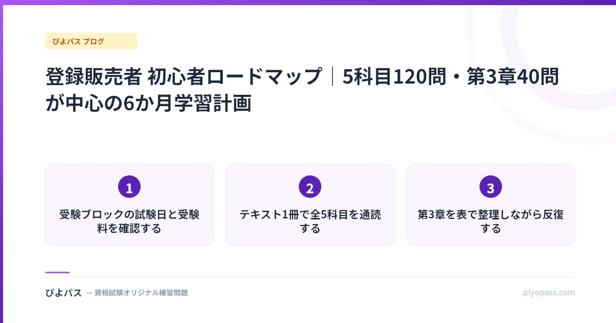 登録販売者 初心者ロードマップ｜5科目120問・第3章40問が中心の6か月学習計画