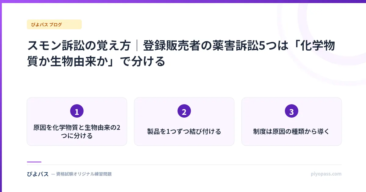 スモン訴訟の覚え方|登録販売者の薬害訴訟5つは「化学物質か生物由来か」で分ける