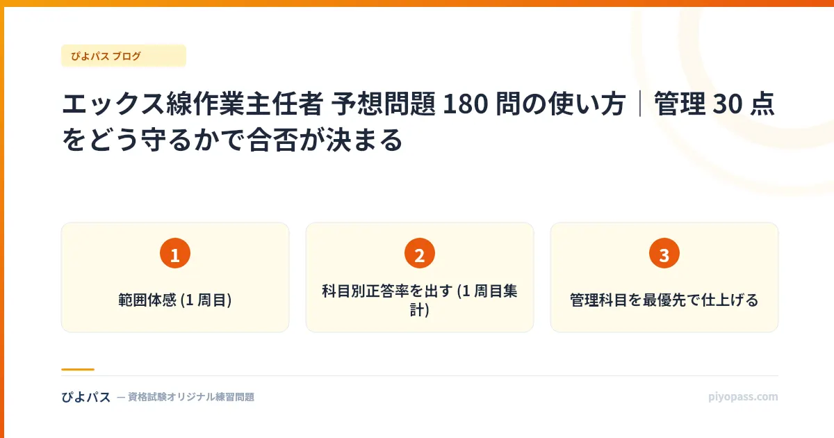 エックス線作業主任者 予想問題 180 問の使い方｜管理 30 点をどう守るかで合否が決まる