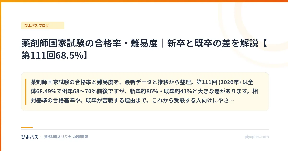 薬剤師国家試験の合格率・難易度｜新卒と既卒の差を解説【第111回68.5%】