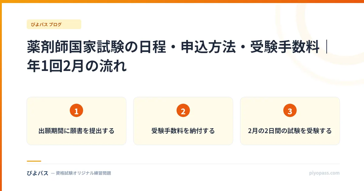 薬剤師国家試験の日程・申込方法・受験手数料｜年1回2月の流れ