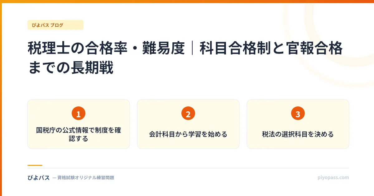 税理士の合格率・難易度｜科目合格制と官報合格までの長期戦
